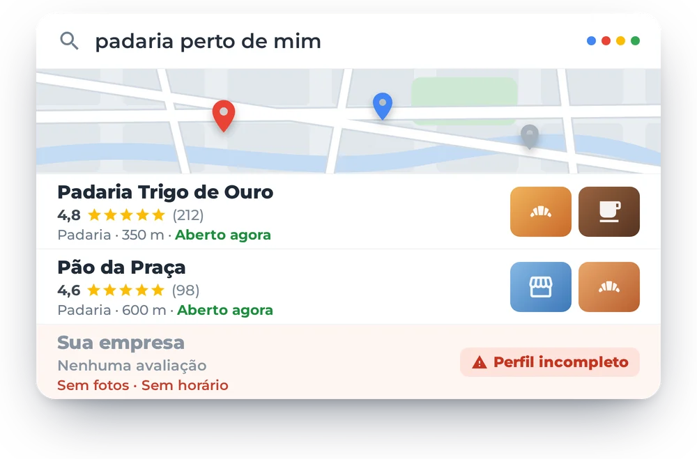 Ilustração de uma busca por padaria perto de mim: dois concorrentes com nota, fotos e aberto agora, e a sua empresa sem avaliação, sem fotos e sem horário, marcada como perfil incompleto